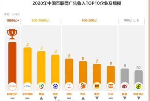 《2021中國(guó)互聯(lián)網(wǎng)廣告數(shù)據(jù)報(bào)告》出爐 行業(yè)格局明晰，阿里領(lǐng)跑，字節(jié)緊隨