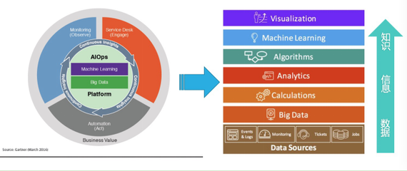AI福爾摩斯賦能智能運(yùn)維 擎創(chuàng)科技完成數(shù)百萬(wàn)美元Pre-A輪融資